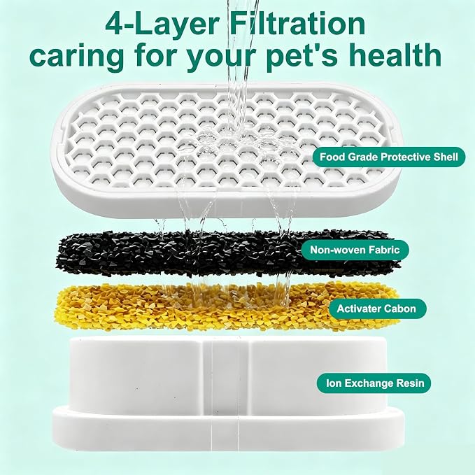 24 Pack Cat Fountain Replacement Filters Compatible with Neareal 108oz/3.2L Stainless Steel Pet Water Fountain，12 Filters & 12 Sponges neareal cat fountain replacement filters