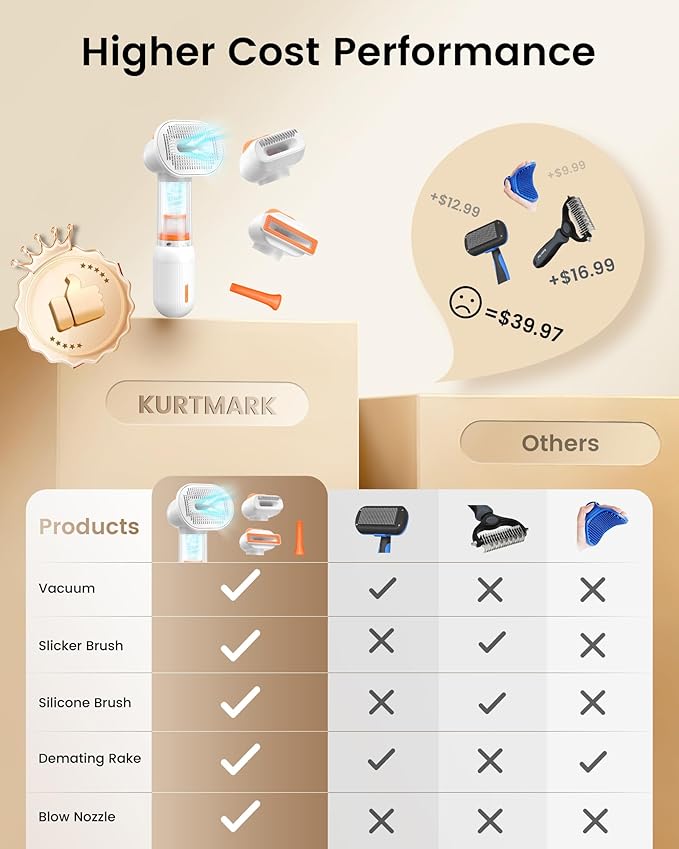 Upgraded kurtmark Vacuum Dog Brush for Shedding, 4-in-1 Self-Cleaning Slicker & Undercoat Rake, Deshedding Grooming Tool, Anti-Static, Massage & Combing All In One!