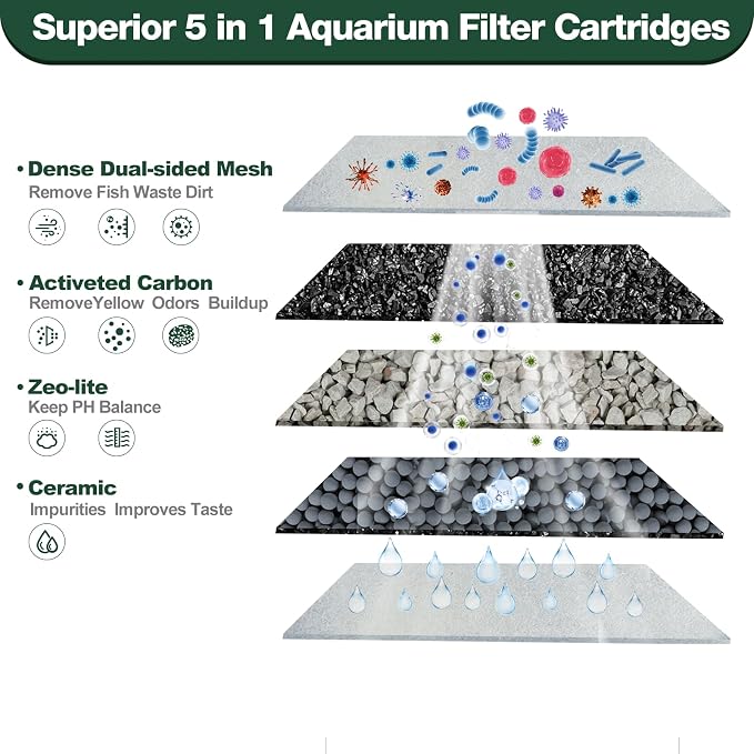 xbbwmrs 16-Count Medium Filter Cartridges Compatible with Tetra Whisper Bio-Bag Filters Medium Replacement Filter Cartridges for Whisper ReptoFilter and 10i IQ10 PF10 Power Filters -Ready to Use
