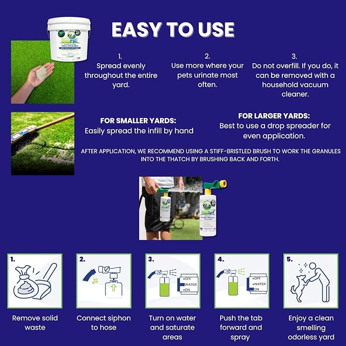 BioTurf Mini Power Pack Turf Cleaner for Pet Urine Outdoor - Artificial Turf Cleaner Concentrate - Yard Deodorizer for Dog Urine & Feces - Enzyme Kennel Odor Eliminator 32 oz Spray & 8 lb Infill