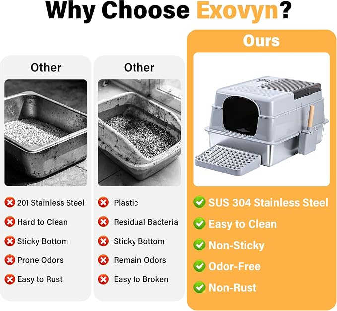 XXXL Stainless Steel Litter Box with Lid,Extra Large Enclosed Metal Cat Litter Box for Big Cats, Multiple Cats,Odor Control,Anti-Leakage, Includes Scoop & Pedal,27.75 x 19.75x 15.7 inches