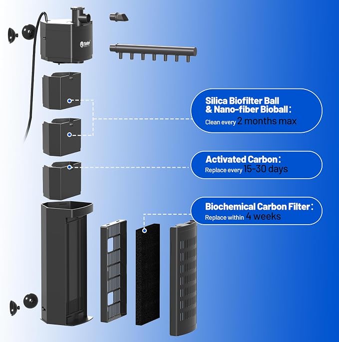 Yaubay Aquarium Internal Filter for Up to 20 Gallons, Upgraded Fish Tank Filters with 4-Stage Filtration Trio, Adjustable Water Flow, Quiet Corner Filters for Fish Turtle Shrimp Tank, 130GPH, 9.8W