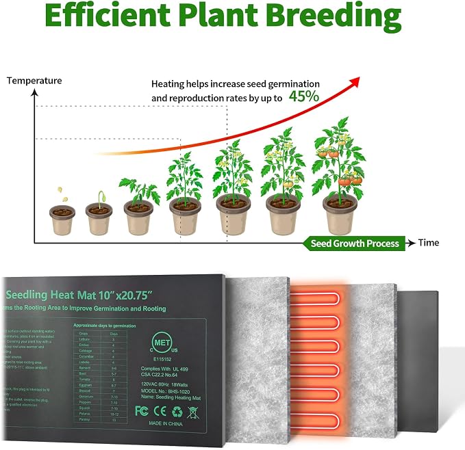 Upgraded MET Certified Seedling Heat Mat 10"x20.75",Waterproof Plant Heating Mat Heating Pad for Seed Germination,Hydroponic Heating Pad Seed Starter (2 Pack)