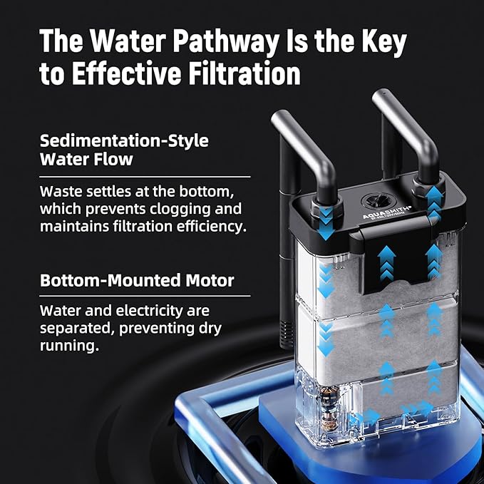 AQUASMITH Hang on Back Aquarium Filter,Ultra-Quiet Small Canister Filter,3-Stage Filtration,Bottom Anti-Dry Burn Motor,Extra-Large Filter Media Basket Suitable