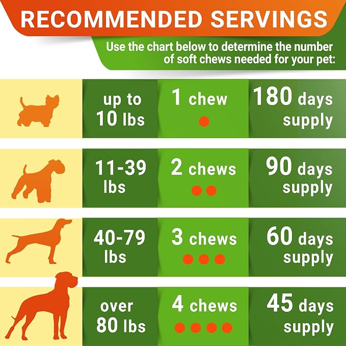 Glucosamine for Dogs w/Chondroitin - Hip & Joint Supplement for Dogs w/Omega-3 Fish Oil - Chondroitin MSM - Advanced Mobility Chews - Joint Pain Relief - Hip & Joint Care - Made in USA (180Ct)