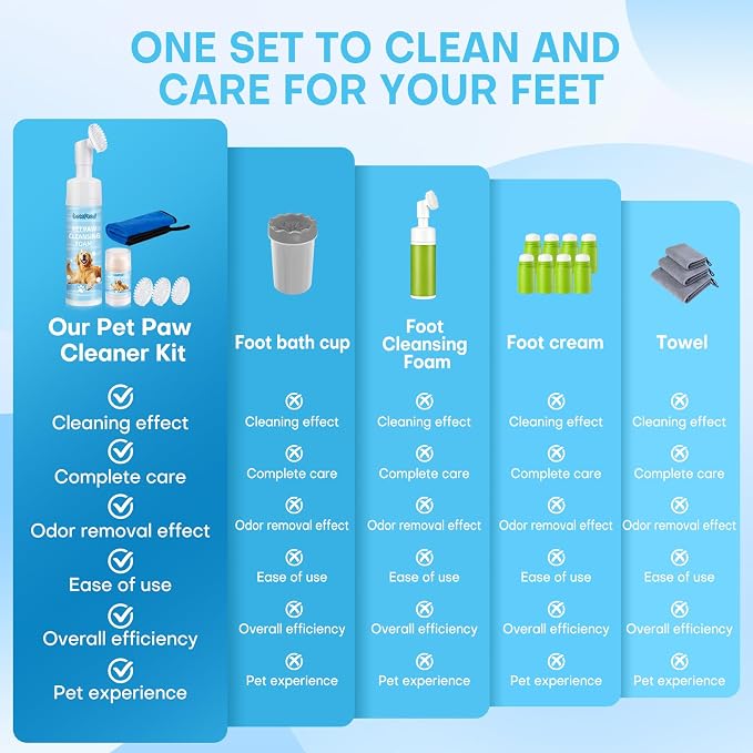 Dog Paw Cleaner Kit with Paw Balm for Dogs, Waterless Foot Cleaner for Muddy Paws, Dirt Removal, Moisturizing Care for Dry Cracked Pads, Includes Towel and 3 Soft Silicone Brushes