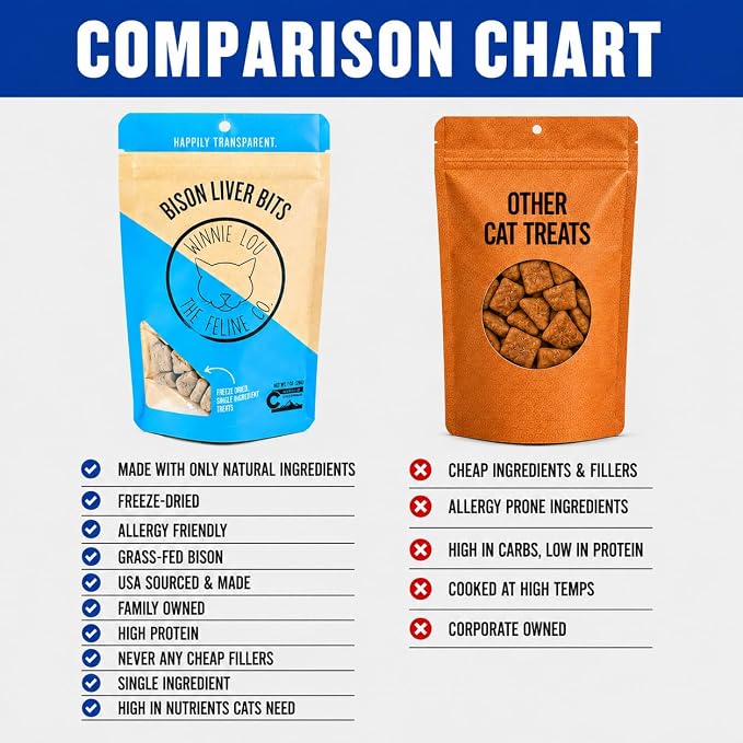 Winnie Lou Grass-Fed Bison Liver Bits Cat Treats, 3 Packs - Single Ingredient, High Protein Cat Food Snacks, Grain Free & Made in the USA, with Taurine, Iron & Zinc for Healthy Cats