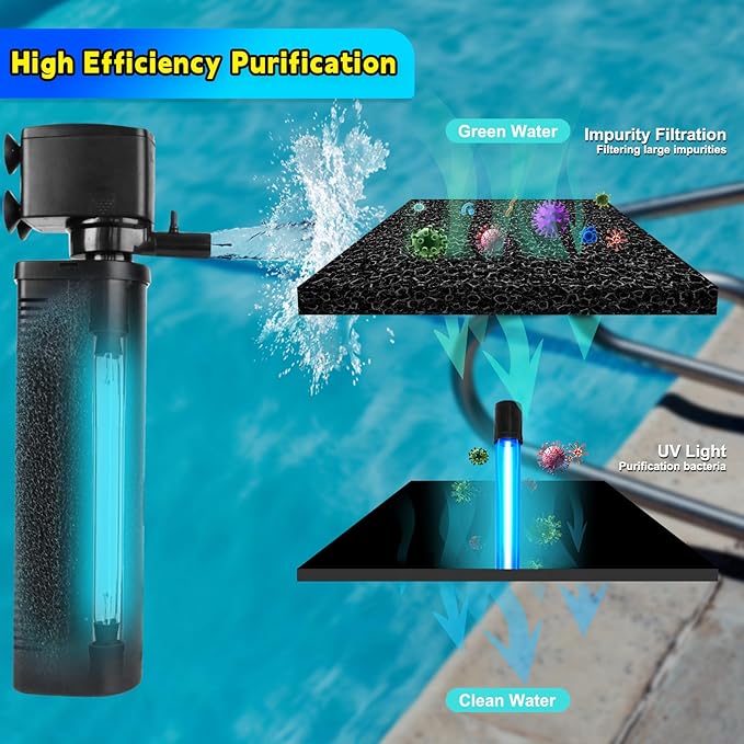 600GPH UV Aquarium Filter for 100-300 Gal Tank, Large Fish Turtle Tank Green Water Clean Machine Submersible Canister Filter Powerful Pump Pond Filter for Saltwater Freshwater Crystal Green Killing
