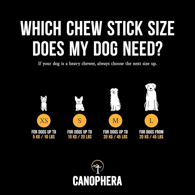 Canophera Xtra Small Dog Chew Sticks - 2 Pack of Coffee Tree Wood Chews for Healthy Teeth and Gums - All Dog Breeds