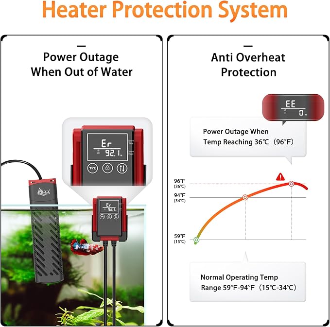 AQQA 800W Aquarium Heater PTC for Fish Tank 80-230 Gallon Submersible Thermostat Adjustable Temp Range 59-94℉ with Intelligent Overheat & Out-of-Water Auto Shut-Off Protection (800W for 80-230Gal)
