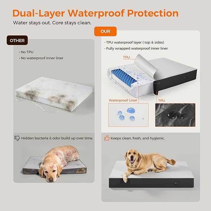 5 Inch Thick Orthopedic Dog Bed for Medium & Large Dogs, High Density Egg Crate Memory Foam with Support Foam, Waterproof Liner & TPU, Removable Washable Cover, Nonskid Bottom, 47"x30"x5", Grey