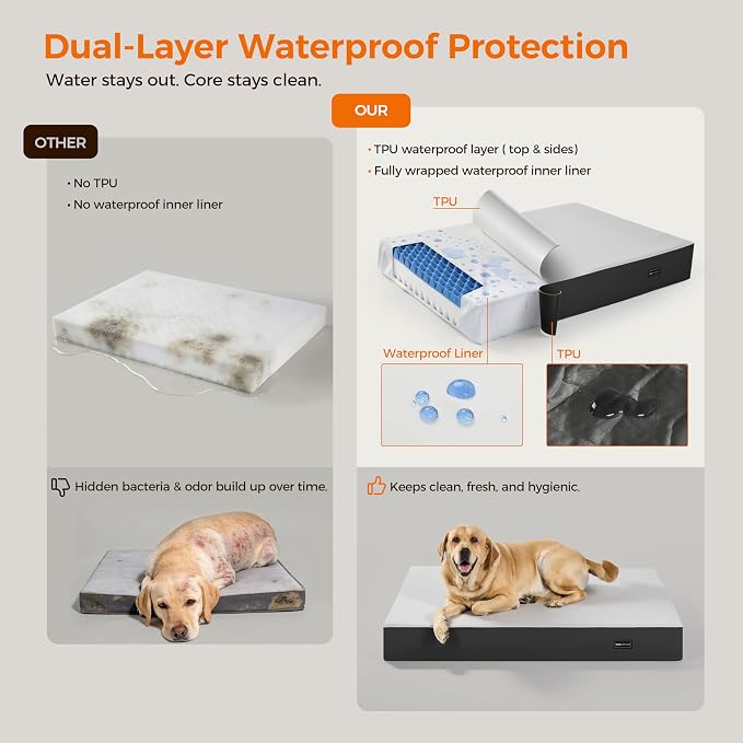 5 Inch Thick Orthopedic Dog Bed for Medium & Large Dogs, High Density Egg Crate Memory Foam with Support Foam, Waterproof Liner & TPU, Removable Washable Cover, Nonskid Bottom, 36"x27"x5", Grey