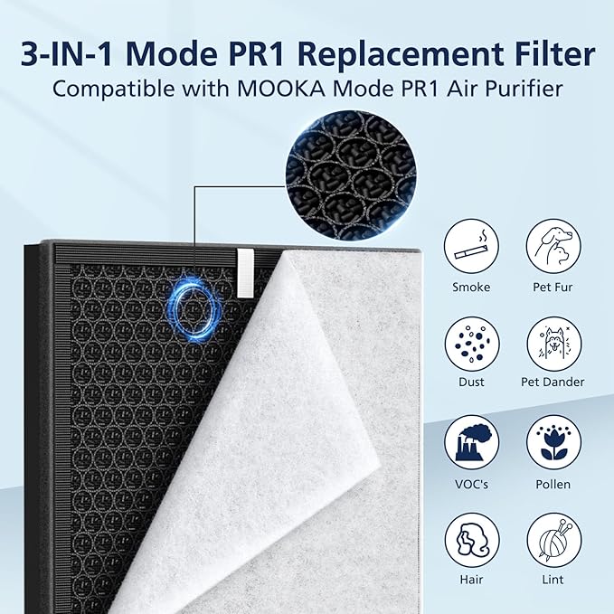 PR1 Replacement Filter for Mooka PR1 Air Purifier for Home Large Room up to 2200sq.ft, 2 Pack 3-in-1 HEPA Activated Carbon, with 4Pcs Washable Filter for Pets, Yellow