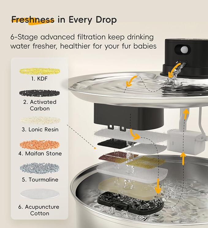 Stainless Steel Cat Water Fountain, 186fl.oz/1.45Gal Wireless Dog Water Fountain Battery Operated, Pet Water Dispenser Cordless for Cats & Dogs Indoor