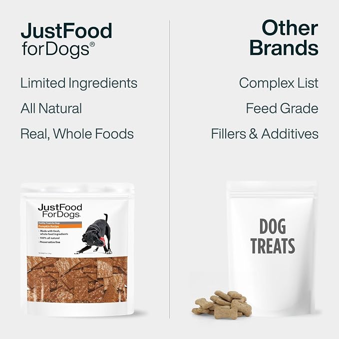 JustFoodForDogs Single Ingredient Healthy Dog Treats and Dog Snacks, Jerky Treats, Human Grade, Preservative and Grain Free, Rawhide Free Chews, Low Calorie Treat - Pumpkin, 5 oz