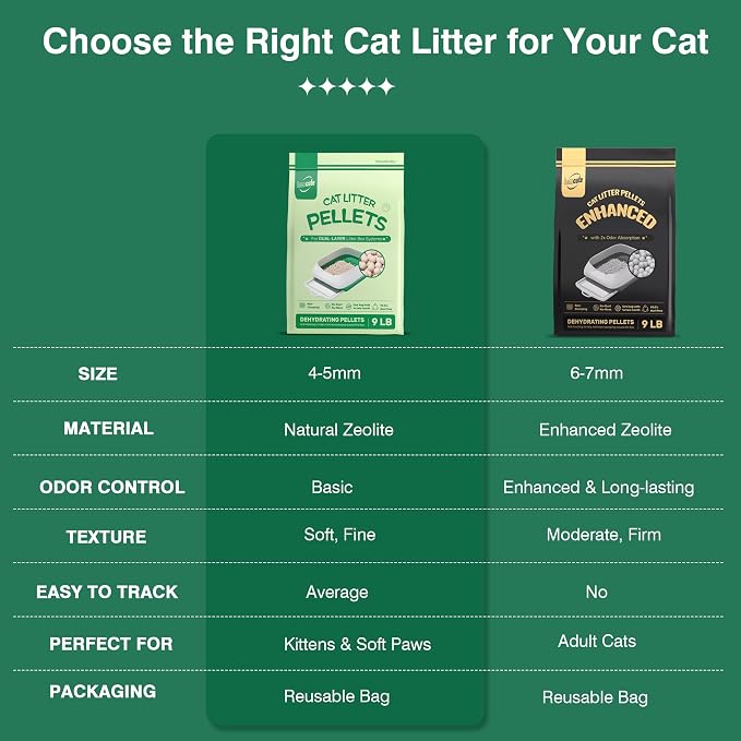 Cat Litter Pellets 18 lbs, Generic Litter Pellets Refills Exclusively for Dual-Layer Litter Box Systems, Dehydrating, Zeolite, Long-Lasting Odor Control Non-climping, Not Low-Tracking