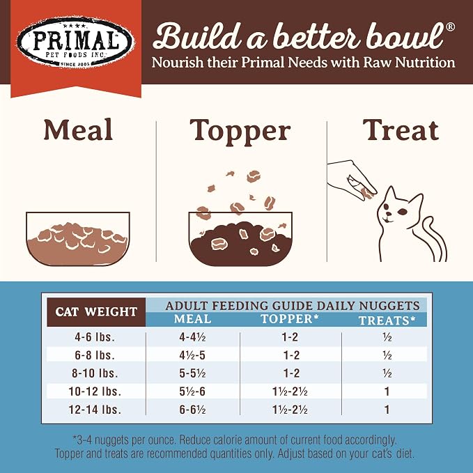 Primal Freeze Dried Raw Cat Food Nuggets Rabbit, Complete & Balanced Meal or Topper, Premium, Healthy, Grain Free, High Protein Raw Cat Food with Probiotics (5.5 oz)