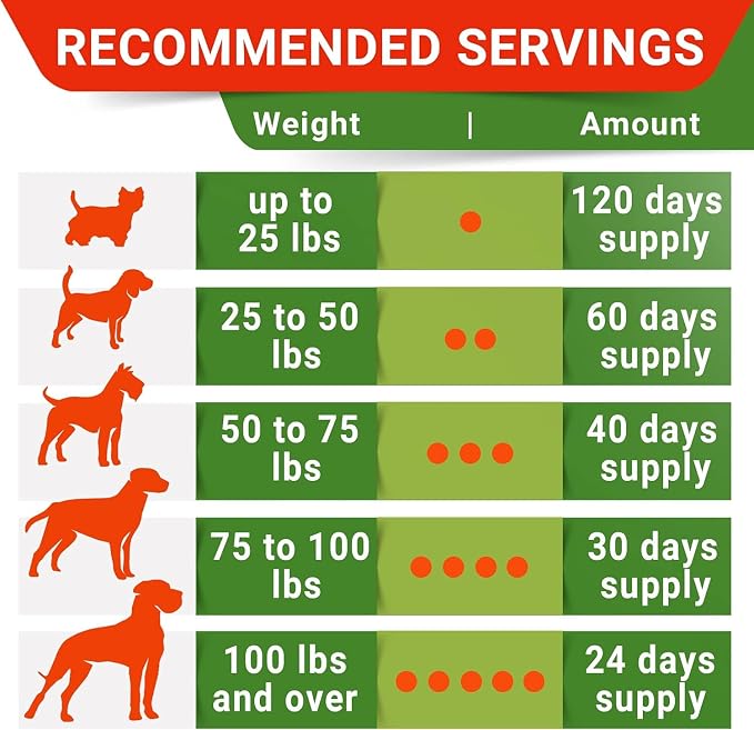 Glucosamine for Dogs w/Chondroitin - Hip & Joint Supplement for Dogs w/Omega-3 Fish Oil - Chondroitin MSM - Advanced Mobility Chews - Joint Pain Relief - Hip & Joint Care - Made in USA (120Ct)