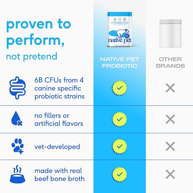 Native Pet Probiotics for Dogs – Dog Probiotic Powder for Gut & Digestive Health, Vet-Formulated 6B CFUs Dog-Specific Probiotic Strains, Supports Stool Quality & Diet Transitions – 30 Scoops
