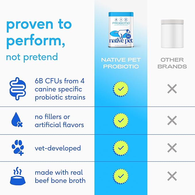 Native Pet Probiotics for Dogs – Dog Probiotic Powder for Gut & Digestive Health, Vet-Formulated 6B CFUs Dog-Specific Probiotic Strains, Supports Stool Quality & Diet Transitions – 120 Scoops
