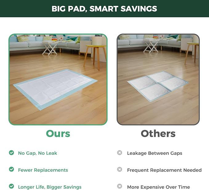 FXW XXL Puppy Pee Pads for Dogs 51x29 inch 20 Count, 5 Layer Super Absorbent & Leak Proof-Thickened Disposable Potty Training Pad, Fits 24" H 6/8 Panel FXW Playpen-Blue (Playpen not Included)