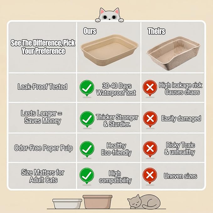 9 Pack Disposable Cat Litter Boxes, Cardboard Kitty Litter Trays with Leak-Proof Liners, Temporary Travel Toilet for Picky Cats, Small Animals, Eco-Friendly, Easy Clean-Up