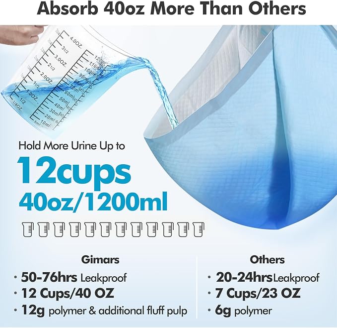 Gimars XXXXL 36"x36" Thicken Heavy Absorbency Dog Pad Extra Large- Jumbo Disposable Polymer Quick Dry No Leaking Pee Pads for Dogs, Cats, Rabbits Pets 30 Counts