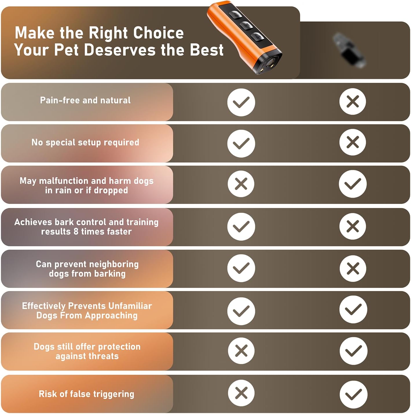 2 Pack Dog Bark Deterrent Devices, Rechargeable Anti-Barking Device for Dogs, 50ft Long-Range Ultrasonic, Correct Your Dog's Bad Behavior at the Push of a Button,Suitable for Small, Medium, Large Dogs