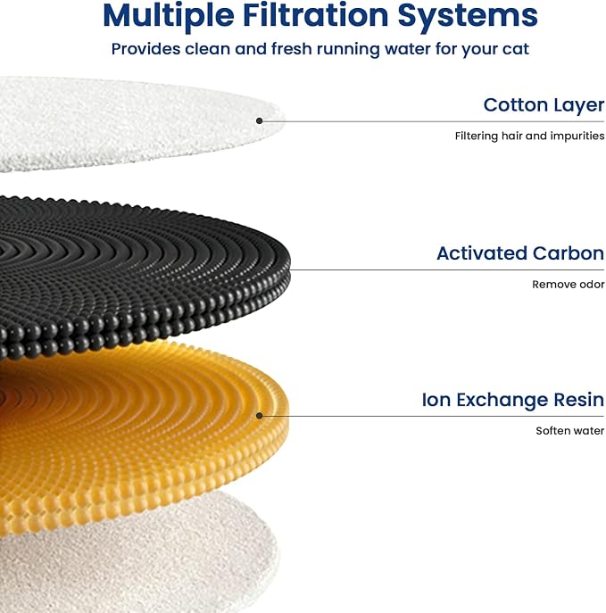Cat Fountain Replacement Filter, 6 Pack Filters with 6 Pump Sponges for 2.2L/74oz Cat Water Fountain, Multi-Stage Filtration Pet Water Dispenser Filter, Flower Pet Fountain Filter
