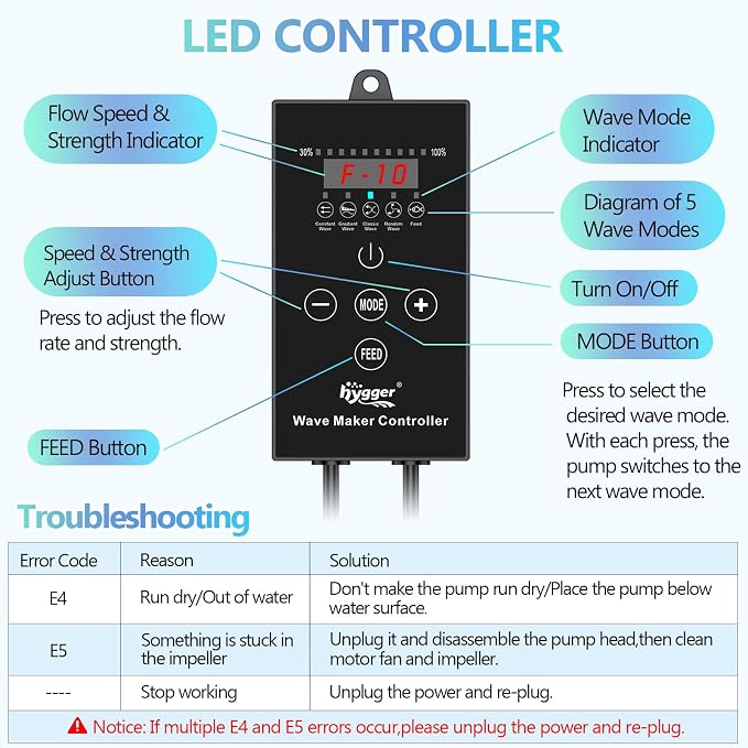 hygger Wave Maker For Aquarium, Magnetic DC 24V 35W Aquarium Powerhead，2640GPH Adjustable Cross Flow Pump with LED Display Controller, Wavemaker For Freshwater Marine Reef Aquariums 85-160 Gallon