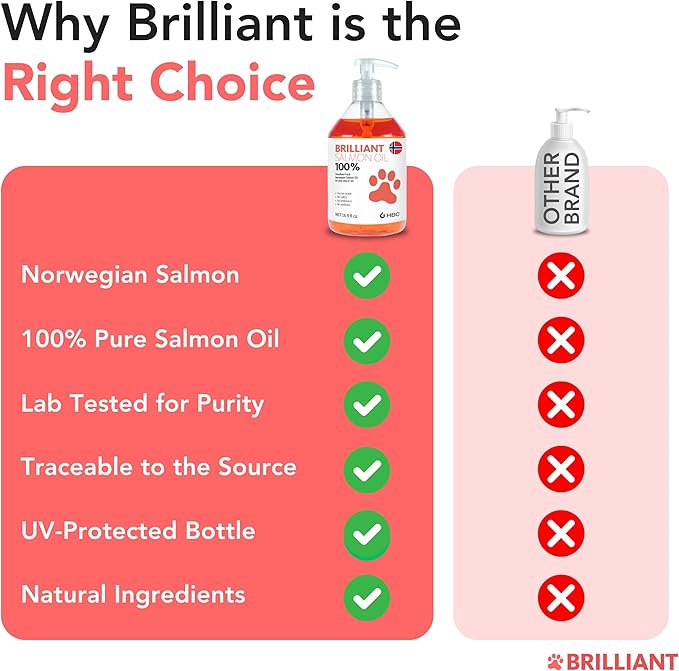 Brilliant Norwegian Salmon Oil for Dogs, Cats, Horse, Ferret - Pure Omega 3, 6 & 9 Fish Oil Food Treats Supplement for Natural Coat, Immune Support, Itchy Skin, Joint & Brain Health - 40 Oz