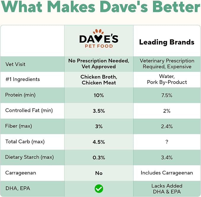Dave's Pet Food Carbolight Carbohydrate & Weight Management for Diabetic Dogs Canned Dog Food, Chicken Dinner, 13oz can (12 Pack)