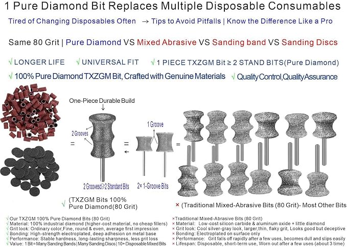 Diamond Dog Nail Grinder Bits Attachments for Dremel 7760 7350 7300 - 1/8'' 80 Grit Replacement Heads Refills & Tip for Most Pet Grinders - Painless & Safe for All Dogs Cats Thick Tough Nails Grooming | Safe Grooming Diamond Bit, Smooth Thick Dog Nails...