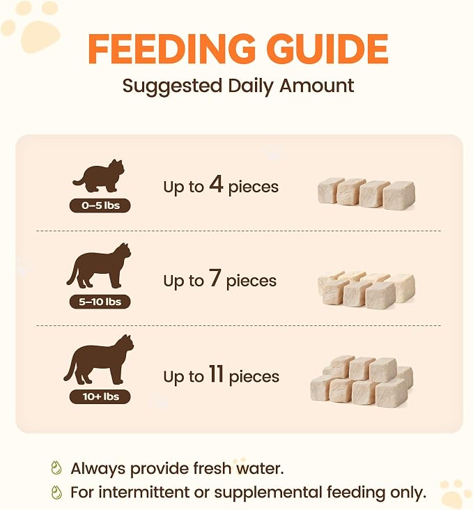 Freeze Dried Cat Treats, Single Ingredient Duck Bites Snacks for Sensitive Cats, Grain-Free Training Treats & Food Topper for Picky Cats, 1 oz