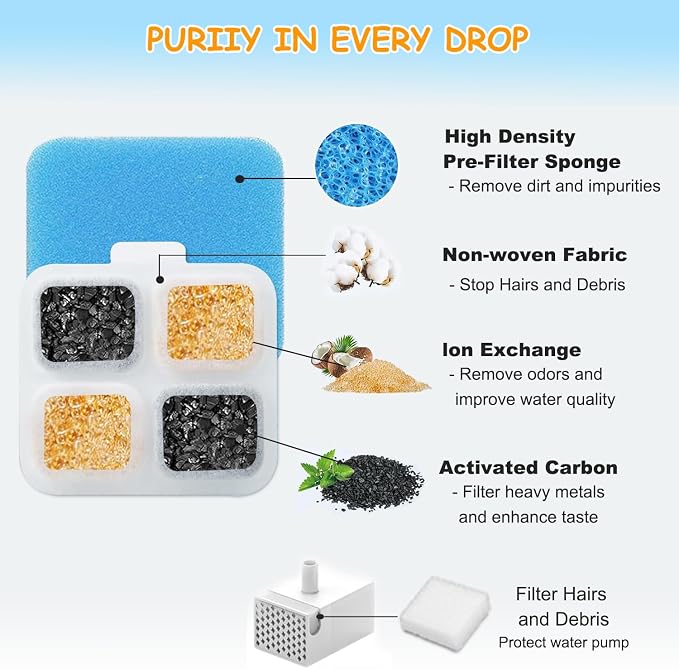 12 Set Replacement Filters for Oneisall PW07SAU 10L/2.64Gal Stainless Steel Dog Water Fountain, Includes 12 Filters & 12 Pre-Filters & 12 Pump Sponges