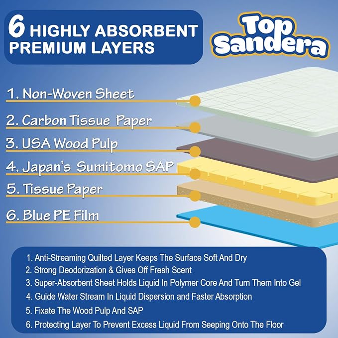 Activated Carbon Cat Litter Pads (40 Pack) - 6-Layer Odor Control Refills Compatible with Breeze Litter Box - High Absorbency 16.9" x 11.4 "