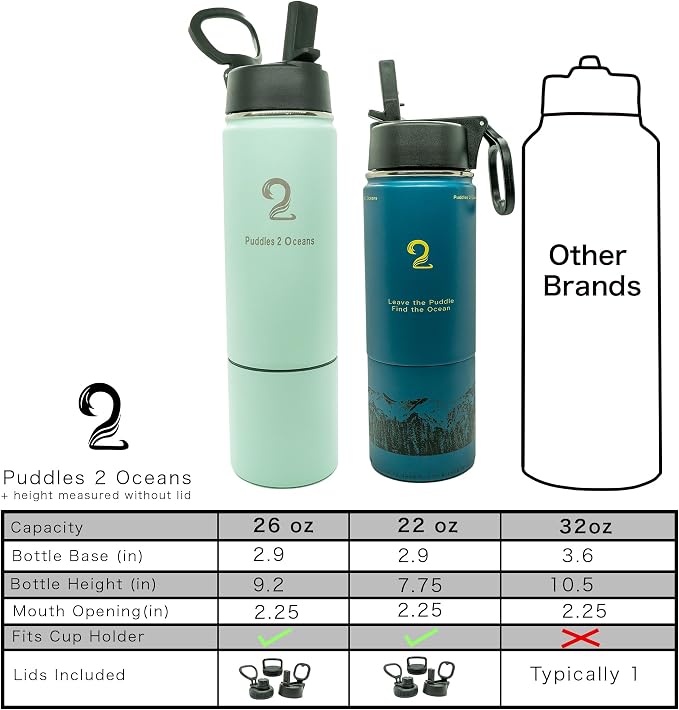 Insulated Water Bottle & Snack Container - Stainless Steel Water Bottle with Storage Compartment, 3 Lid Types BPA Free, Leak & Spill Proof Travel Bottle for Kids & Adults - Snack and Drink Cup