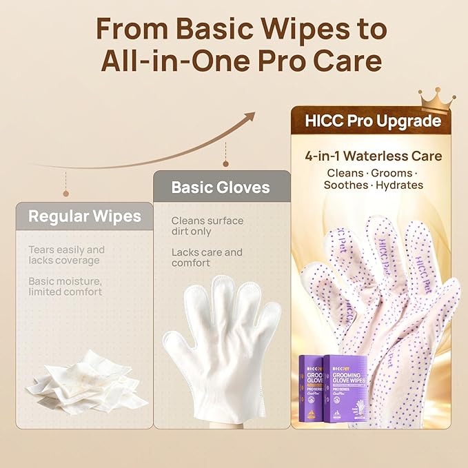 HICC PET Grooming Glove Wipes Pro Series for Dogs & Cats, Extra Thick Dual-Textured Grooming Wipes, Rinse-Free Shampoo Mittens for Quick Cleaning & Deodorizing, Spa-Like Care at Home,20PCS - Unscented