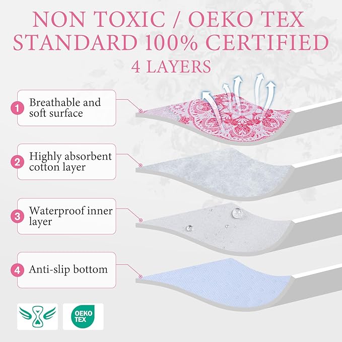 Homimp Washable Pee Pads for Dogs, 2 Pack Reusable Puppy Pads Waterproof, Absorbent and Leakproof Dog Pee Pads, Non Slip Puppy Training Pads, Pet Mat for Floor,Crate,Couch,Whelping,Pink, 24"x36"