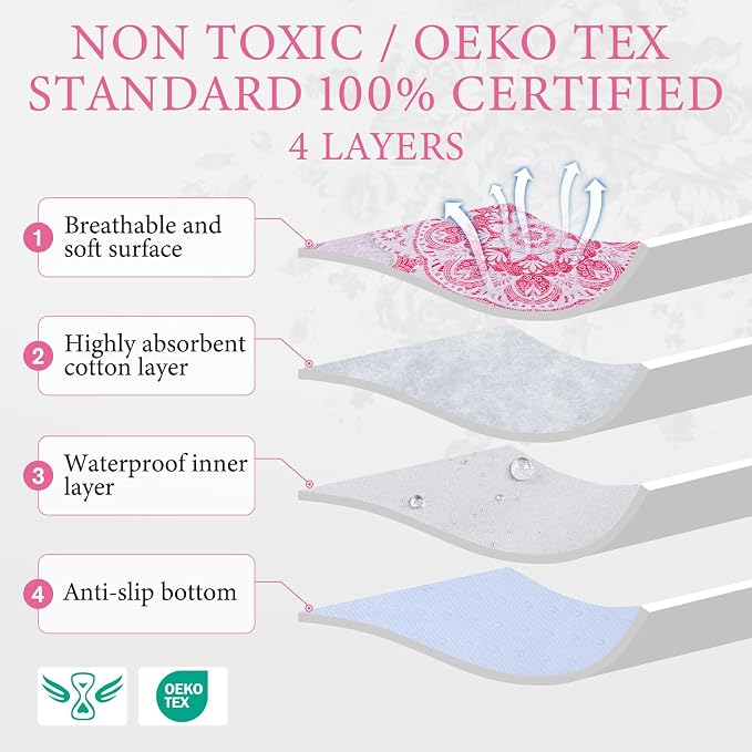 Homimp Washable Pee Pads for Dogs, 2 Pack Reusable Puppy Pads Waterproof, Absorbent and Leakproof Dog Pee Pads, Non Slip Puppy Training Pads, Pet Mat for Floor,Crate,Couch,Whelping,Pink, 36"x36"