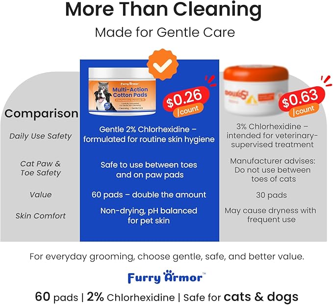 2% Chlorhexidine Wipes for Dogs & Cats – Relieves Hot Spots, Itchy Skin, Paw Licking, Yeast Odor & Skin Fold Irritation | Advanced Chlorhexidine Skin & Fold Wipes for Pets Prone to Odor, Moisture Buildup, Paw Licking and Skin Irritation