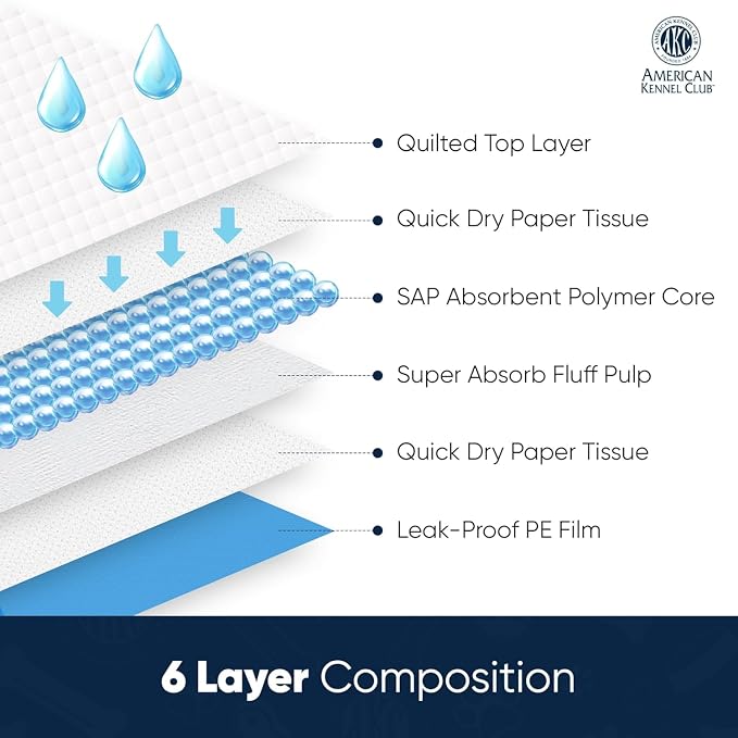 American Kennel Club Ultra Absorbent Odor Control Scented Training Pads For Dogs Leak-proof Quick Dry Gel – 22 x 22 Puppy Pads - Fresh Scented - Pack of 150