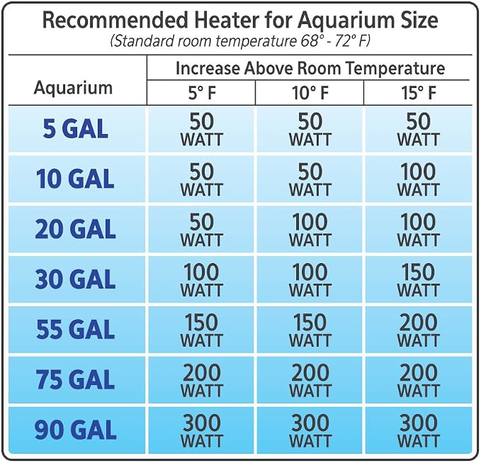 Aqueon Glass Submersible Adjustable Heater