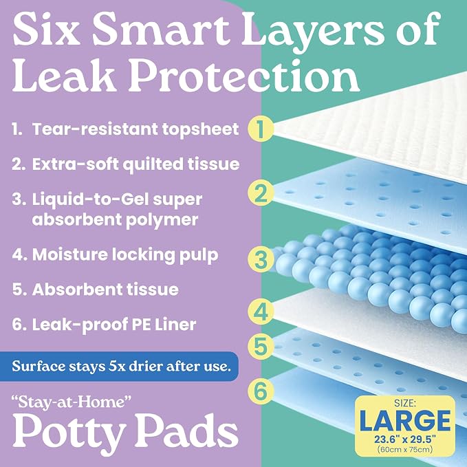 23.6" x 29.5" Unscented Puppy Pads – 6-Layer Absorbent Design – Holds up to 4 Cups of Liquid – Leak Proof & Tear Resistant for Indoor or Travel Crate Use – 120 Count Pee Pads for Dogs