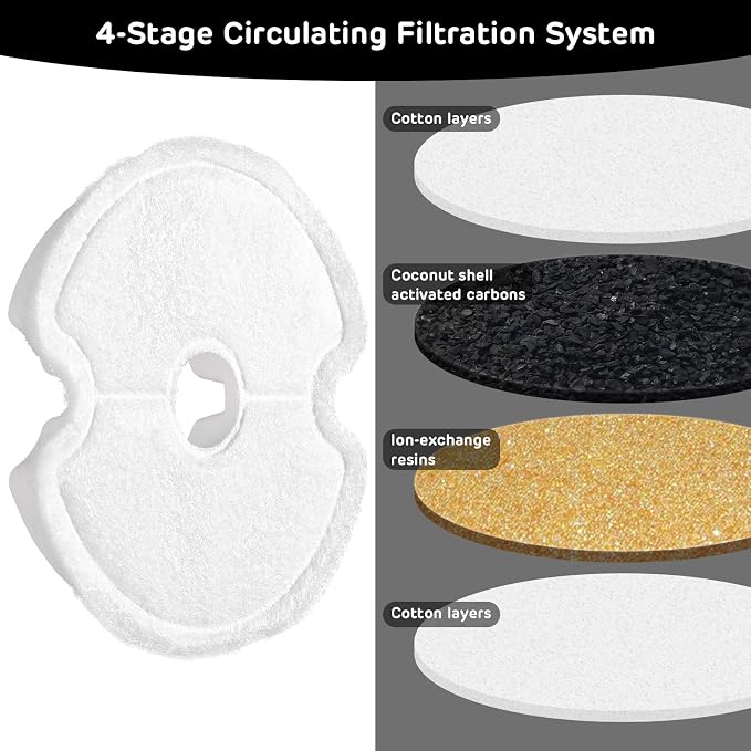 iPettie Bundle丨Neverland Fountain + 8 Carbon and 8 Sponge Filter Replacements