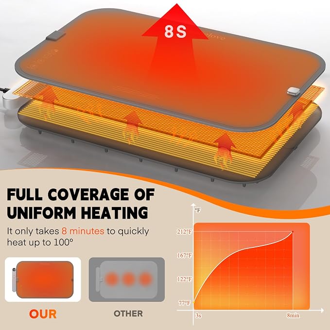 Homelove Warming Mat for Food - Electric Warming Tray with 6-Level Temperature and Hours Setting, Full Surface Graphene Heating, Waterproof Dishwasher-Friendly Food Warmer for Parties, Kitchen (Grey)