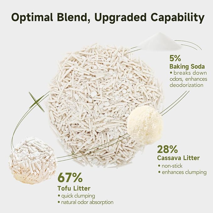 Non-Stick Ultra Clumping Tapioca Tofu Cat Litter, Odor Control Low Tracking Kitty Litter Pellets, Plant-Base Natural Ingredients Cat-Litter, 9 lb X 2 Pack