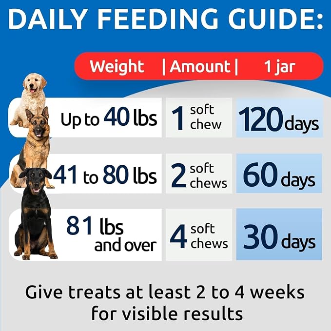No Poo Chews for Dogs - Coprophagia & Stool Eating Deterrent with Probiotics, Digestive Enzymes & Breath Aid Support