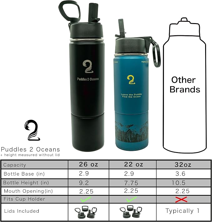 Insulated Water Bottle & Snack Container - Stainless Steel Water Bottle with Storage Compartment, 3 Lid Types BPA Free, Leak & Spill Proof Travel Bottle for Kids & Adults - Snack and Drink Cup