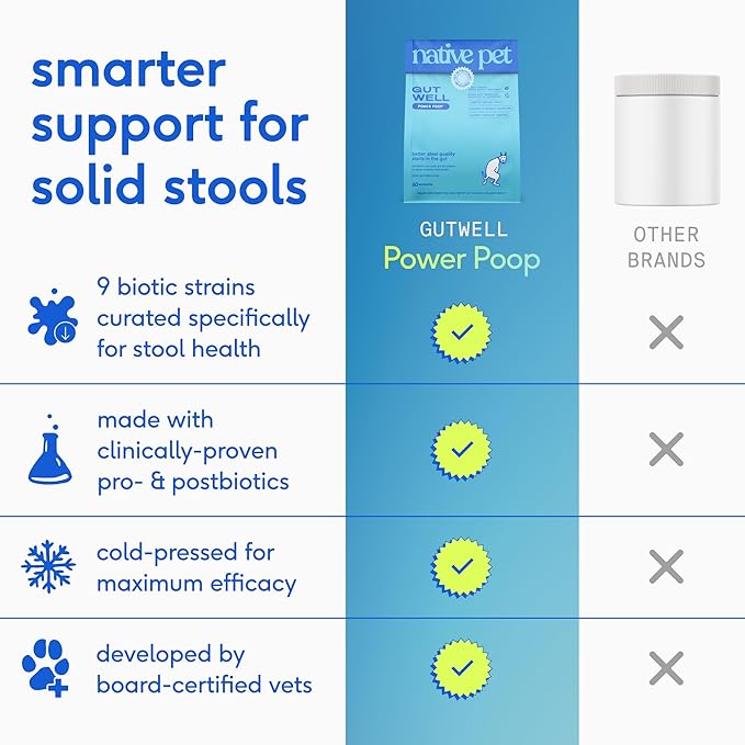 Native Pet GutWell Power Poop - Digestive Support & Fiber for Dogs - Promotes Healthy Stools, Supports Balanced Microbiome & Digestive Function - Triple-Biotic Blend & M-Fiber - 120 Scoops